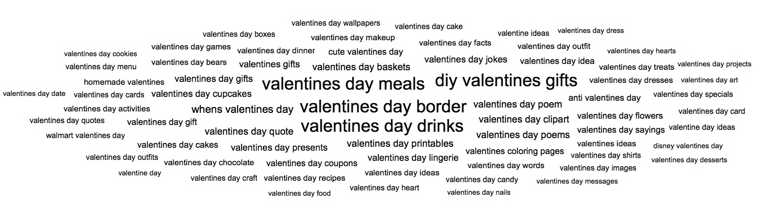 Valentine Phrases